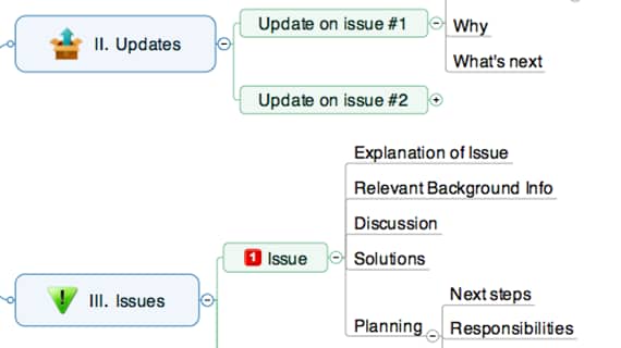 An example of mind mapping for project management