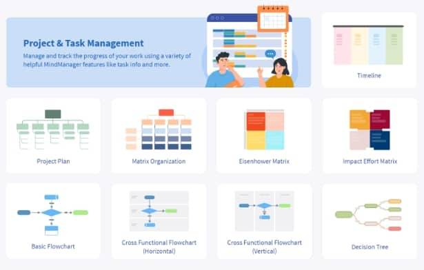 主要な統合により、MindManager を既存のワークフローに統合