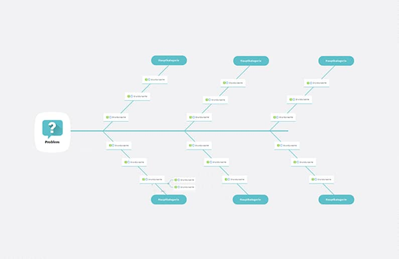 Ursache-Wirkungs-Diagramme: Leitfaden zur Erstellung von Ursachenanalysen