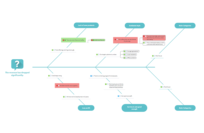 Cause and effect diagrams