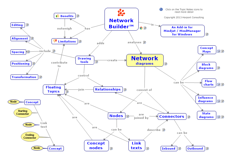 Was ist eine Concept Map?