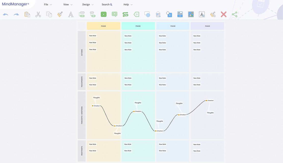 How to create a customer journey map - step 4