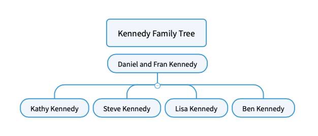 Family Tree Maker