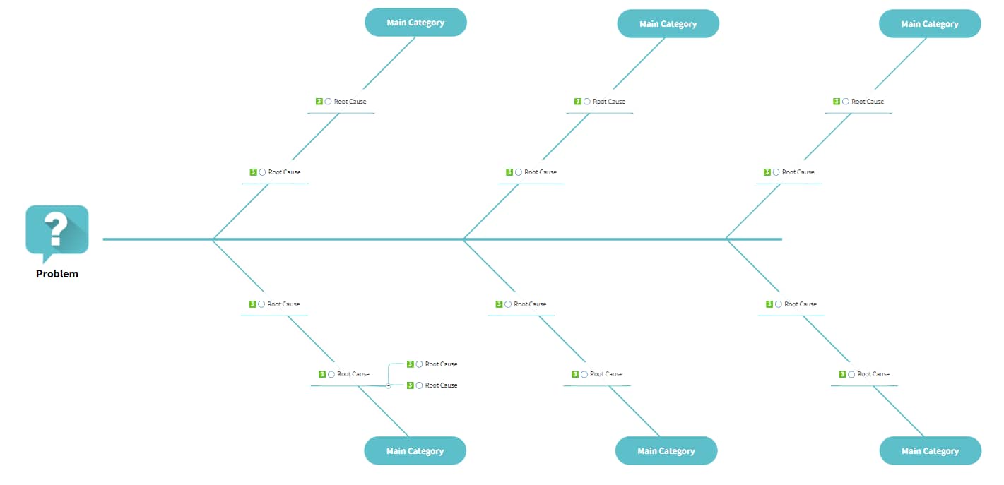 Why use MindManager to make fishbone diagrams