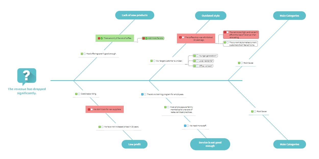 what is diagram in problem solving