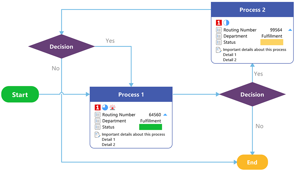 Completely customizable flowcharts