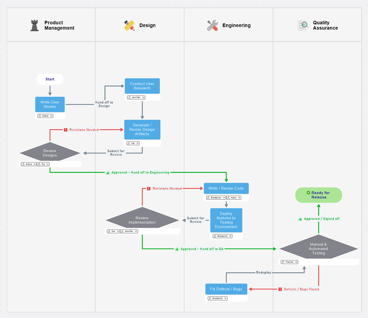 Infographic Flowchart Creator