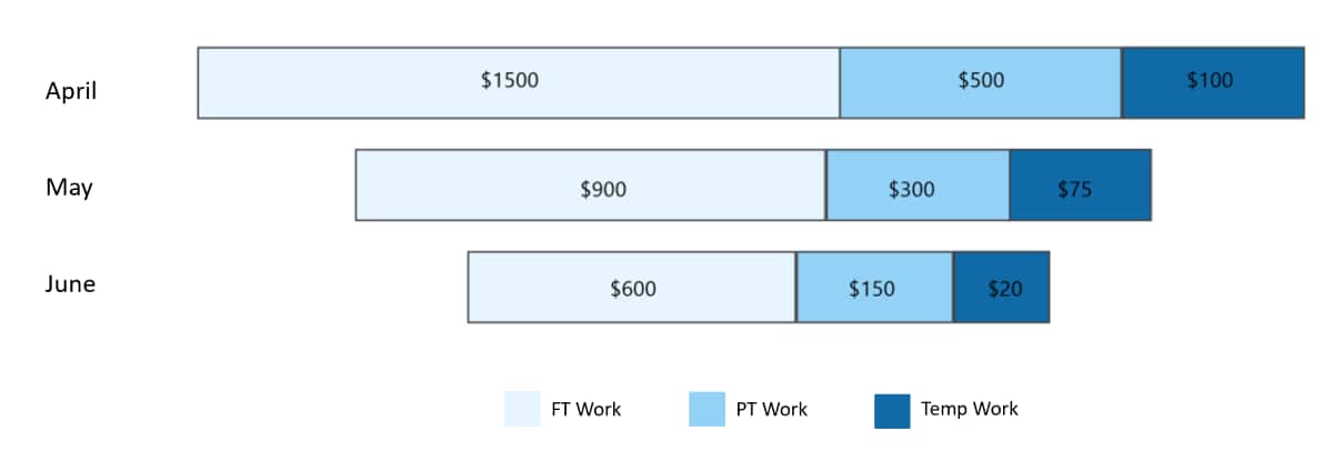 What is a Funnel Chart and How to Make One? | MindManager