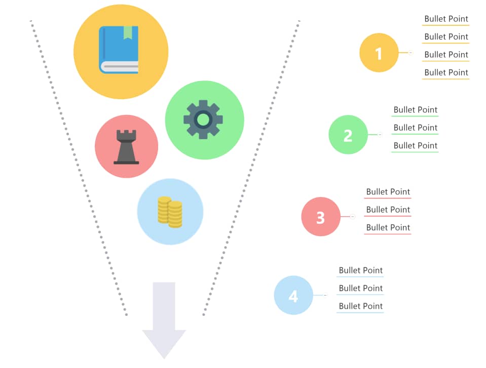 What is a Funnel Chart and How to Make One? | MindManager