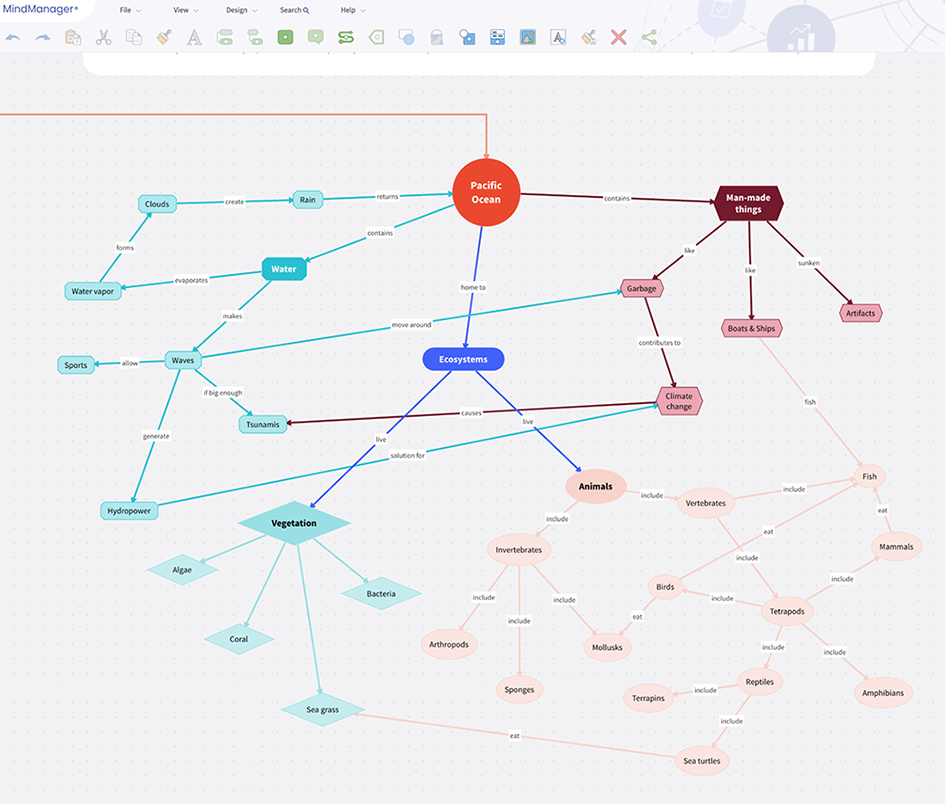 Make a web diagram - step 4