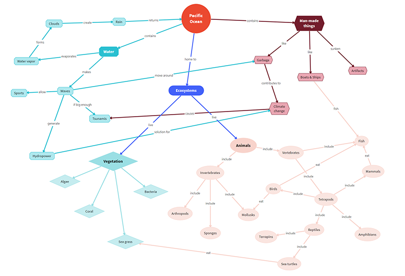 Idea maps