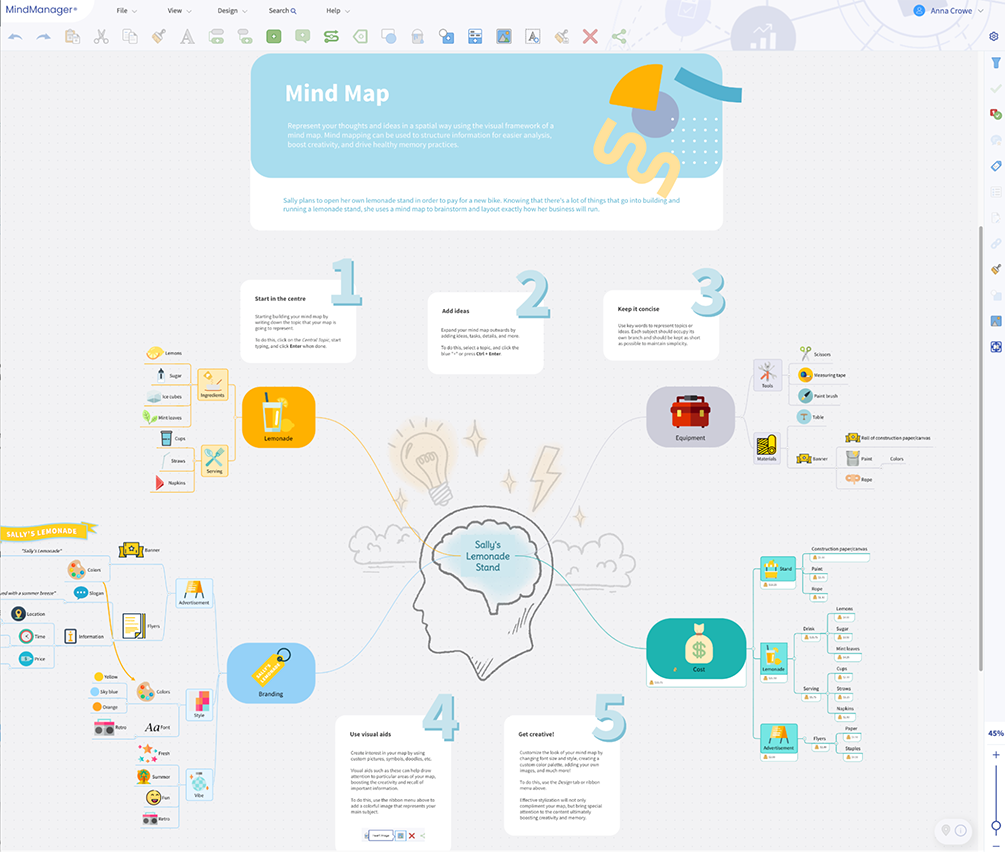 Mind maps