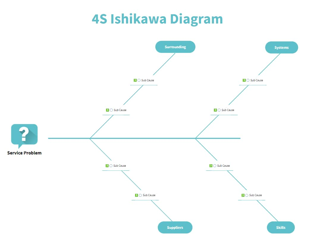 Ishikawa diagram