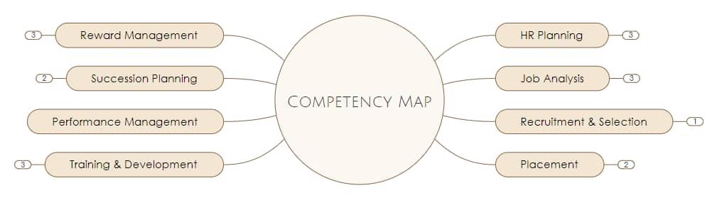 What is Knowledge Mapping and How to Use It?  MindManager