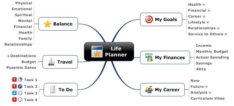 life journey road map