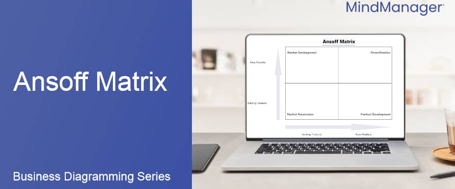 Ansoff matrix: what it is, and how to use it