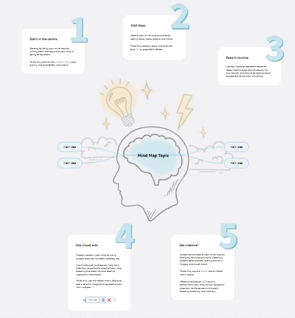 Häufig gestellte Fragen zu Mindmaps