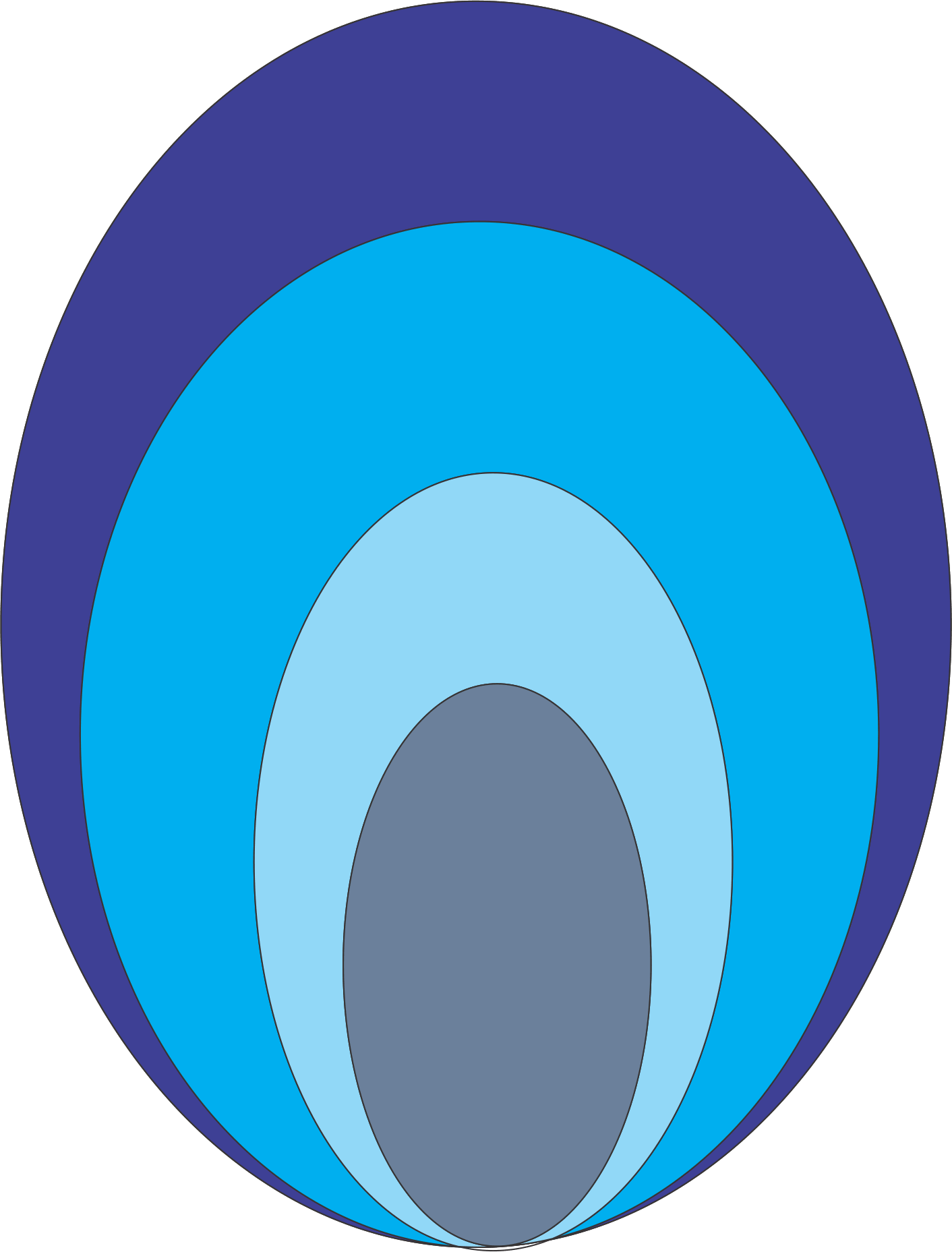 Onion Diagram A Complete Guide To Using Onion Diagrams MindManager onion-diagram-a-complete-guide-to-using-onion-diagrams-mindmanager