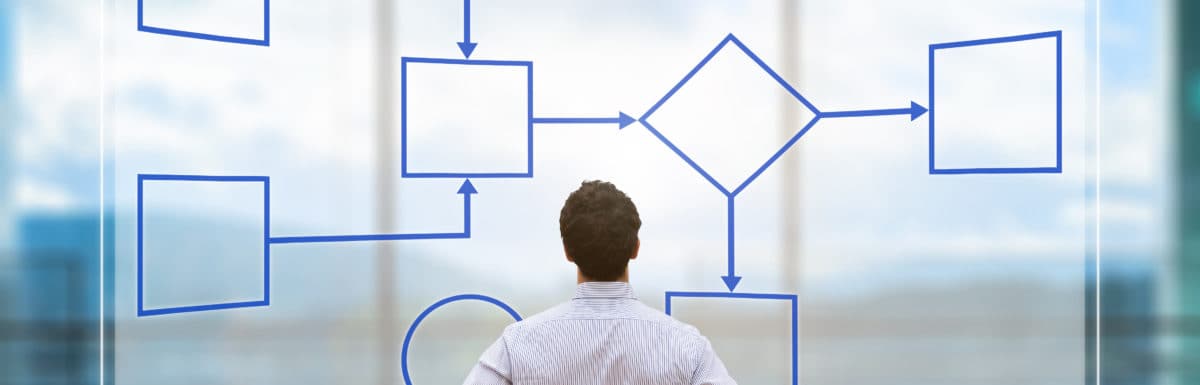 6 visual thinking tools that will help you communicate better