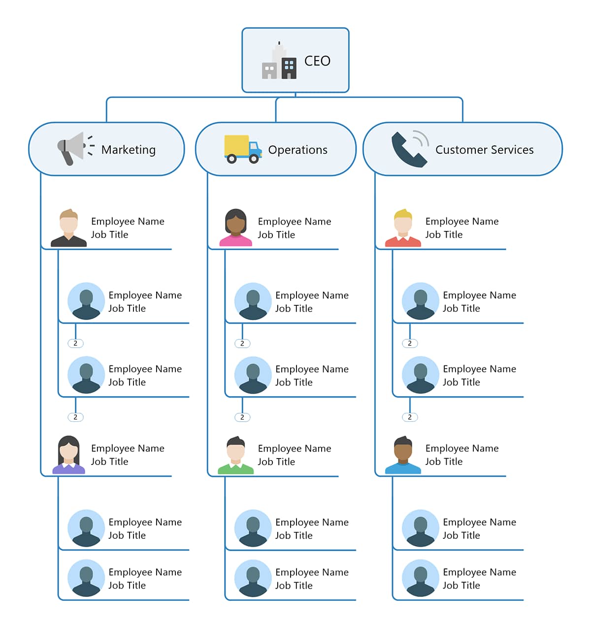 What is an Org Chart and How to Make One? | MindManager