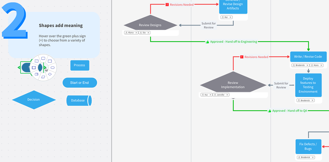How to create a SIPOC diagram in 6 steps - step 3