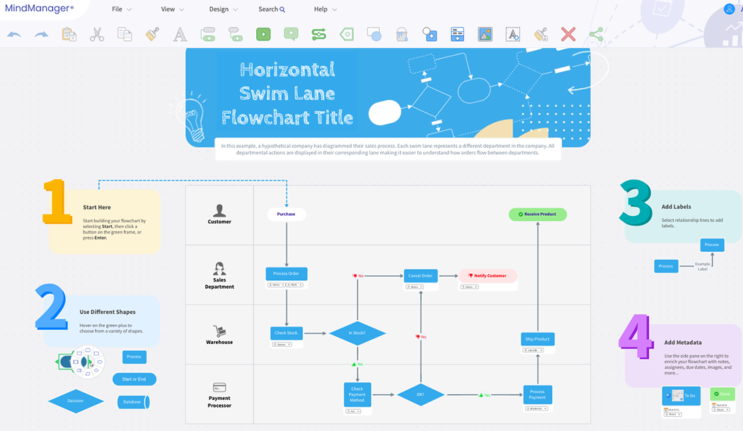 SIPOC Templates - 1