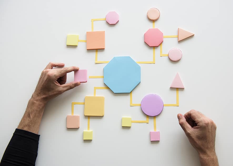 What is a SIPOC diagram?