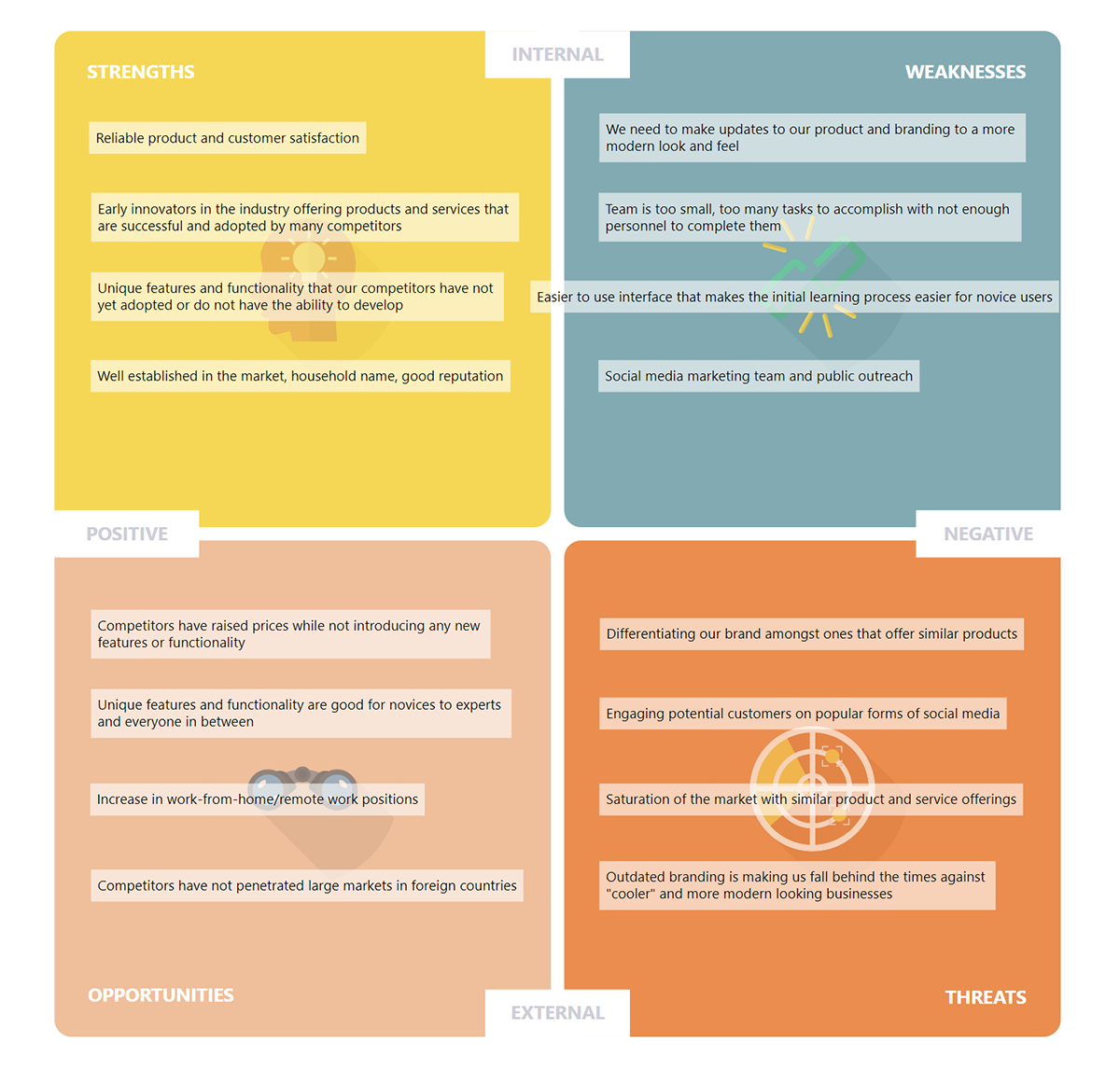 What is a Strategy Map and How to Create One? | MindManager