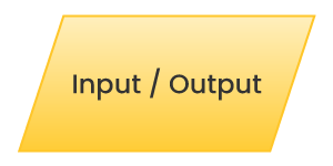 Input/Output