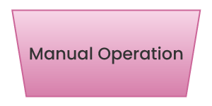 Manual Operation