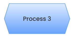 Process 3