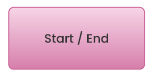 Start/End