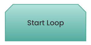 Start Loop