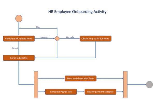 activity-diagram