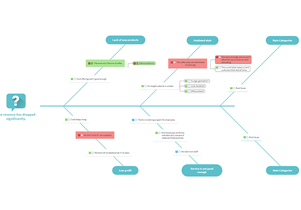 cause-effect-diagram