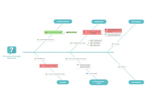 fishbone-diagram