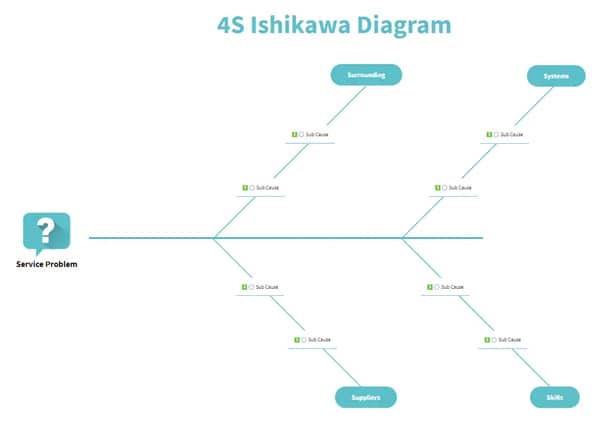 ishikawa-diagram