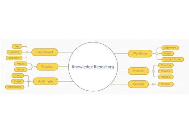 knowledge-map