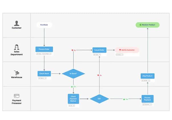 process-map