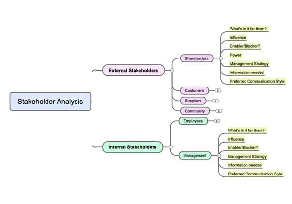 stakeholder-mapping