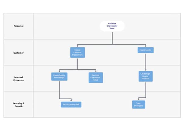 strategy-map