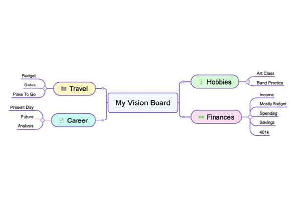 vision-board