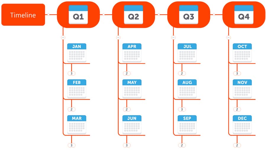 What are Timeline Charts and How to Use Them? | MindManager