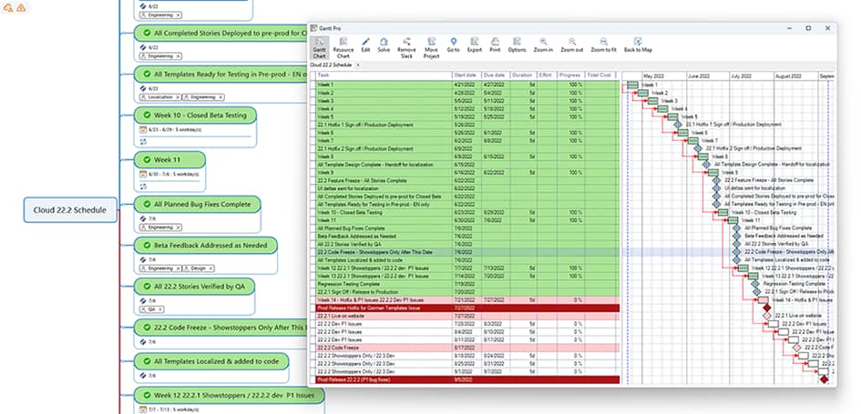 Gantt chart