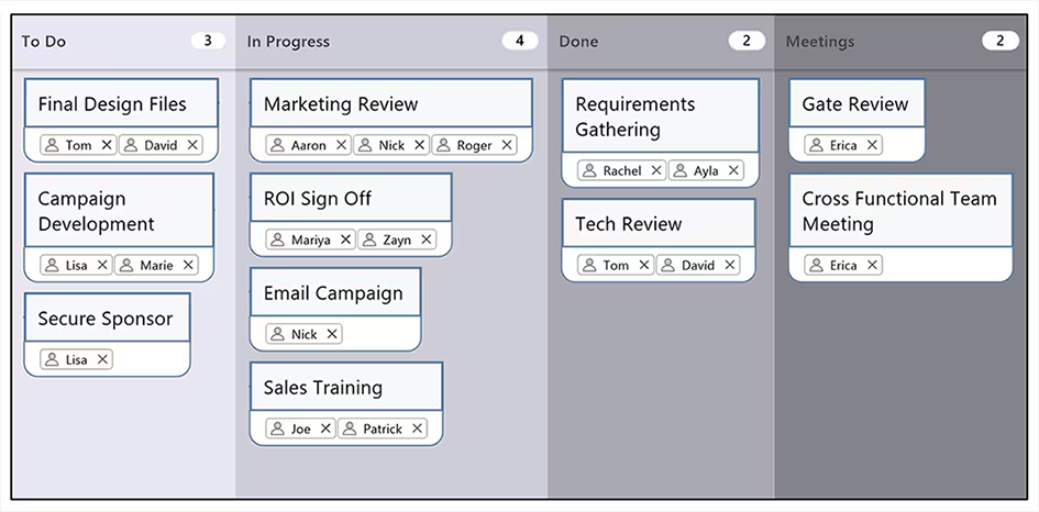 Kanban chart