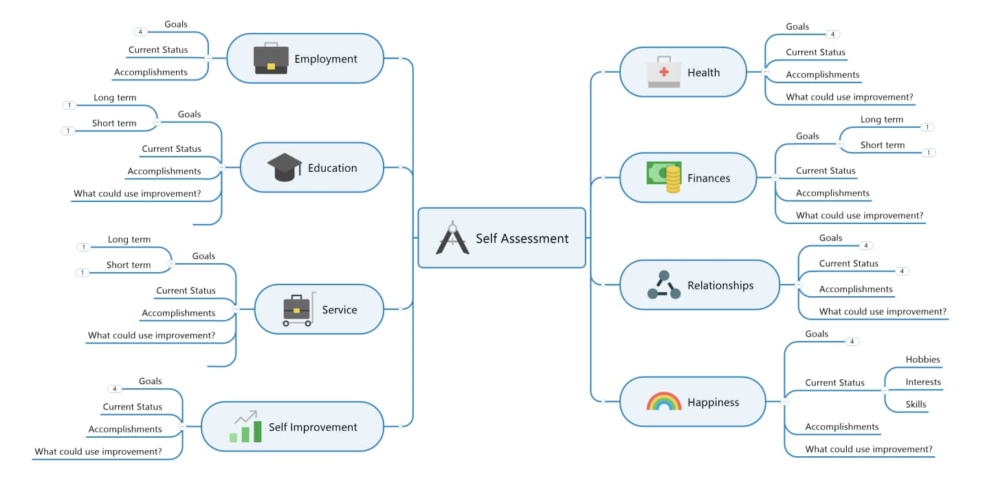 Hierarchical tree diagram