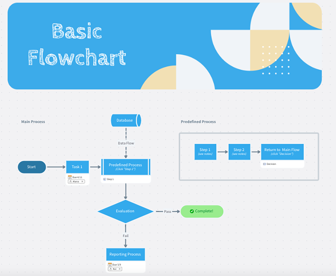 User Flow for App Development: A Beginner's Guide -