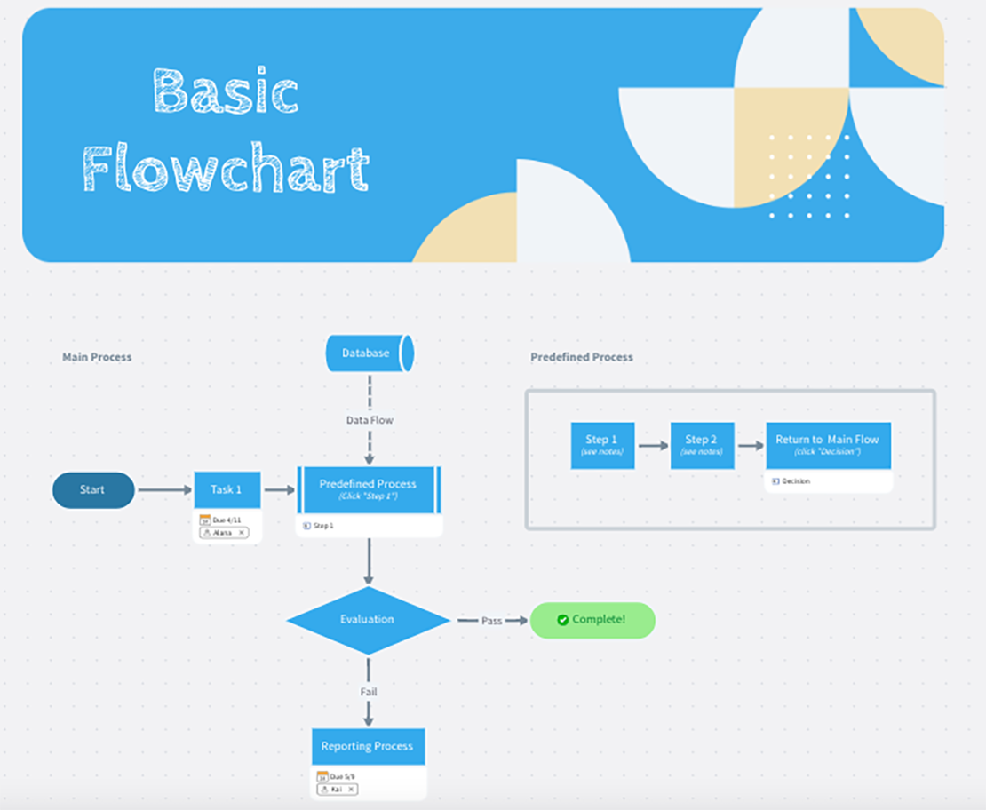 What is a User Flow Diagram and How to Create One? - Venngage