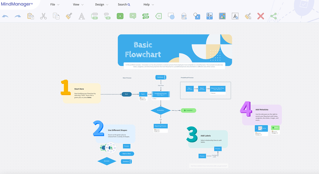 User flow diagram: What it is & how to create one | MindManager