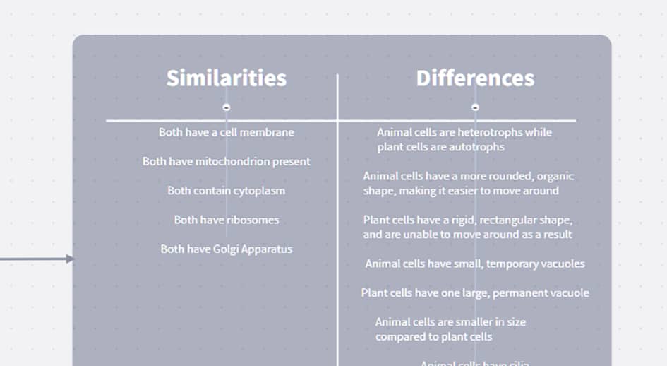 Use the "Summarize findings" section to outline takeaways